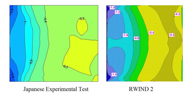 Obrázek 2: Cp,10 Porovnání hodnot mezi japonskou databází a RWIND 2 pro Theta=0