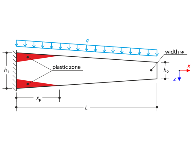 Plastic Bending - Tapered Cantilever