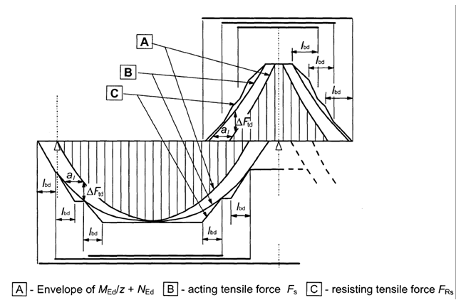 Tension Cover Line from [1]