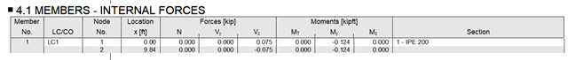 Table 4.1 in Printout Report with Nodal Values