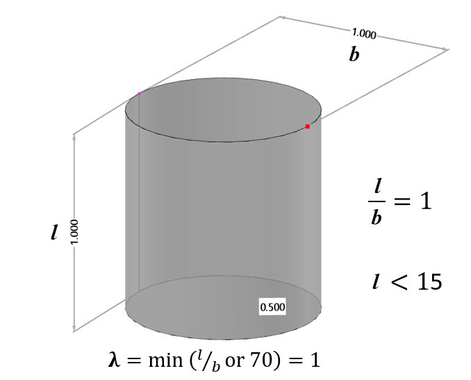 Cylinder Dimensions (unit in meter)