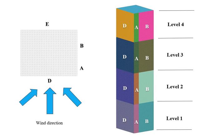 Figura 3: Definición de zonas para cada elevación del cuboide rectangular de gran altura