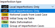 Wybór typu imperfekcji