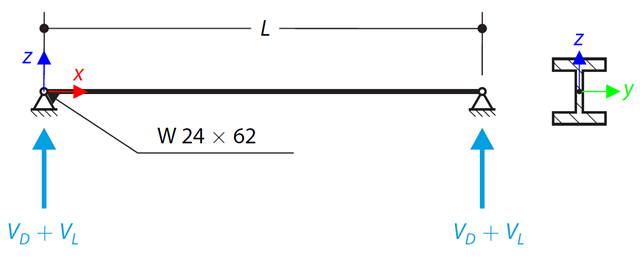 AISC G.1A - Kształt litery W przy silnym ścinaniu osiowym