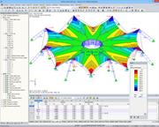 Seilzugkräfte und Konturlinien nach Formfindung in RFEM