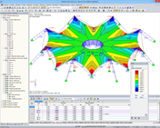 Seilzugkräfte und Konturlinien nach Formfindung in RFEM