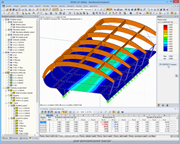 Nutná výztuž podle Eurokódu 2 v programu RFEM