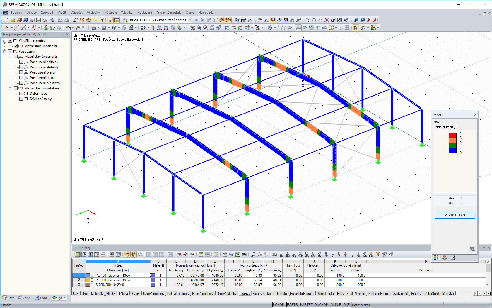 Grafické znázornění tříd průřezu v programu RFEM