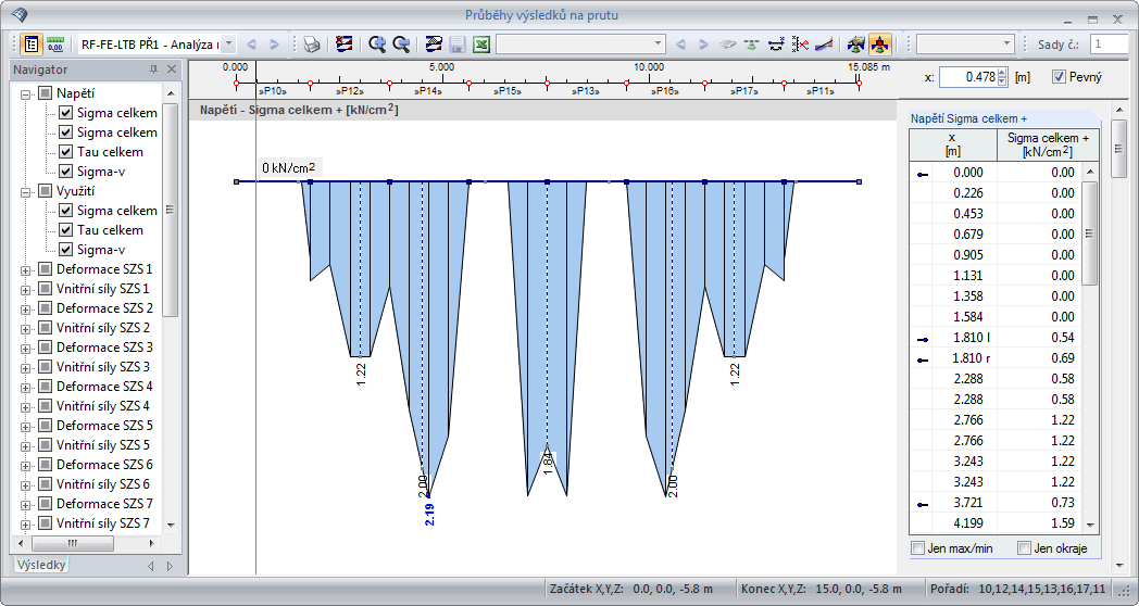 Ergebnisverlauf des aktuellen Stabes/ Stabsatzes