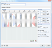 Datenblatt einer Muschelantenne