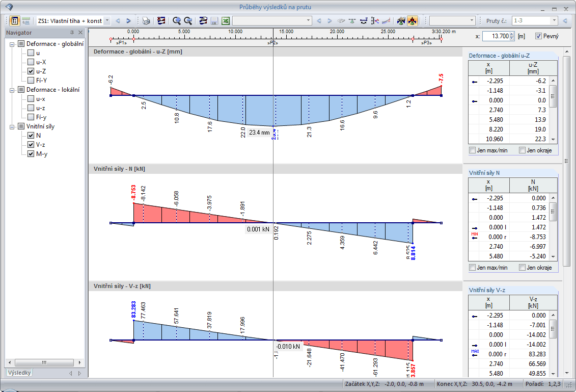 Výsledkové diagramy vnitřních sil a deformace kombinace