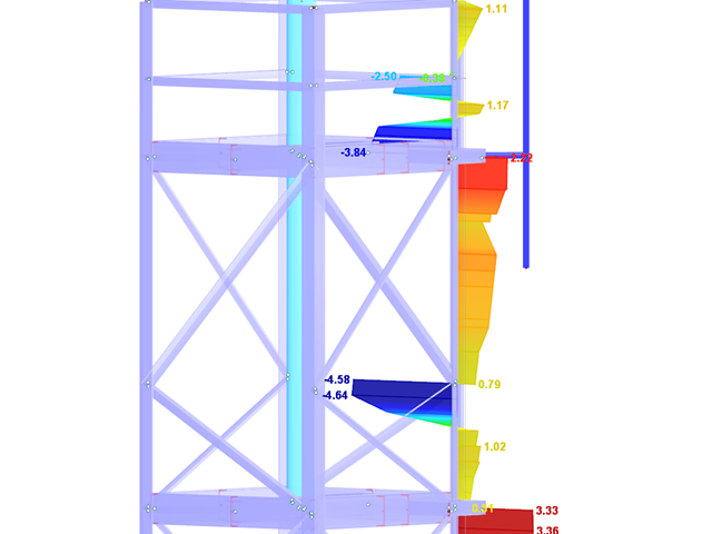 Přídavný modul RF-/TOWER Effective Lengths pro RFEM/RSTAB | Stanovení vzpěrných délek pro příhradové stožáry