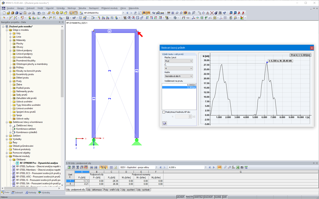 Zeitverlaufsdiagramm (temporärer Zugstabausfall bei einer Schwingungsbeanspruchung)