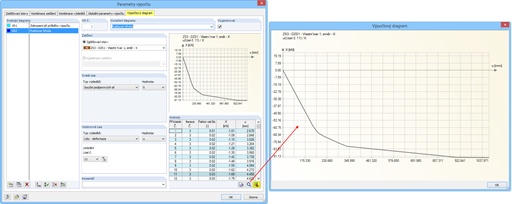 Zobrazení zatěžovací křivky ve výpočtových diagramech v modulu RF-DYNAM Pro