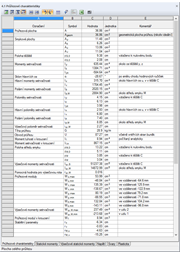 Querschnittswerte-Programm DUENQ | Ergebnistabelle "Querschnittswerte"