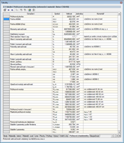 Querschnittswerte-Programm DICKQ | Ergebnistabelle "Querschnittskennwerte"