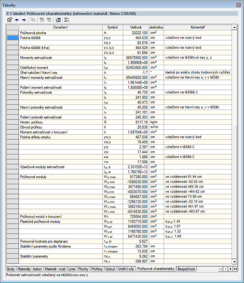 Querschnittswerte-Programm DICKQ | Ergebnistabelle "Querschnittskennwerte"