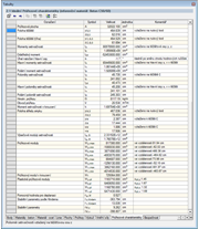 Querschnittswerte-Programm DICKQ | Ergebnistabelle "Querschnittskennwerte"