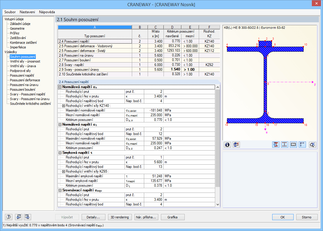 2.1 Souhrn posouzení