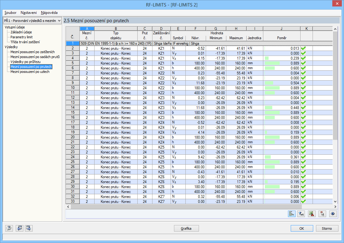 Übrprüfungen knotenweise
