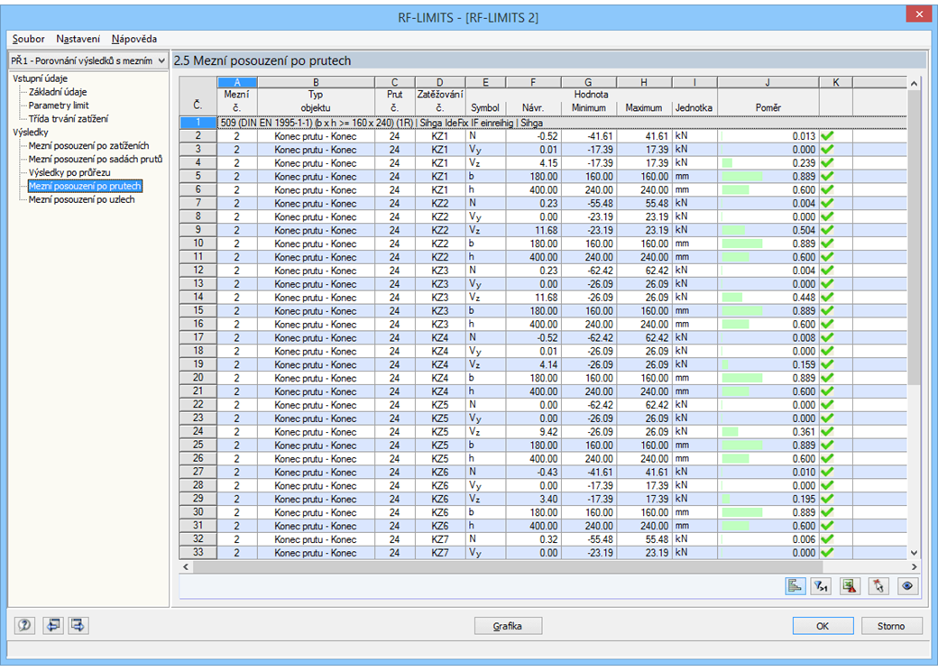 Übrprüfungen knotenweise