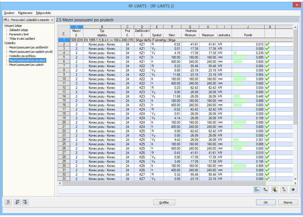 Übrprüfungen knotenweise
