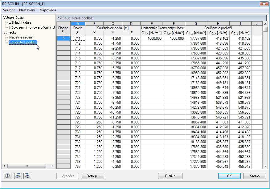 2.2 Součinitele podloží