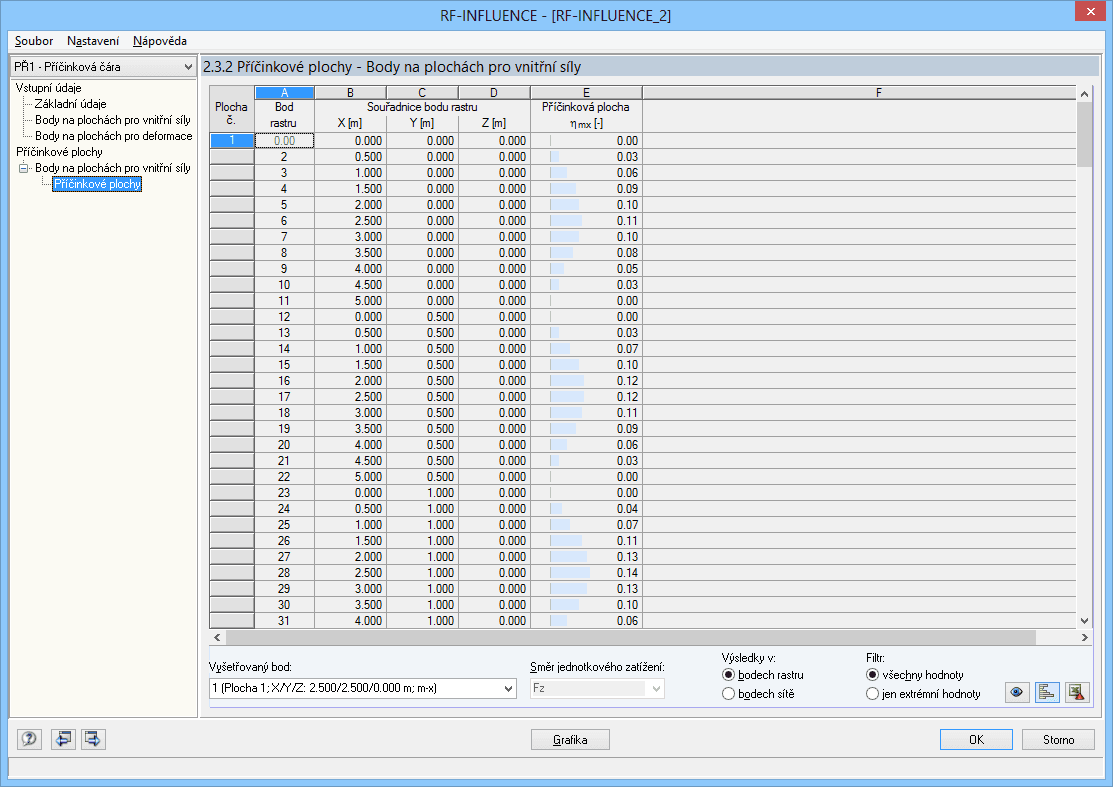 příčinkové plochy