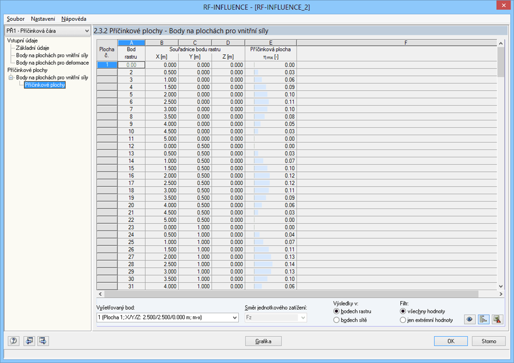 příčinkové plochy