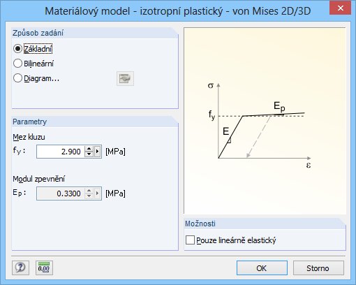 Materialmodell Isotrop plastisch 2D/3D