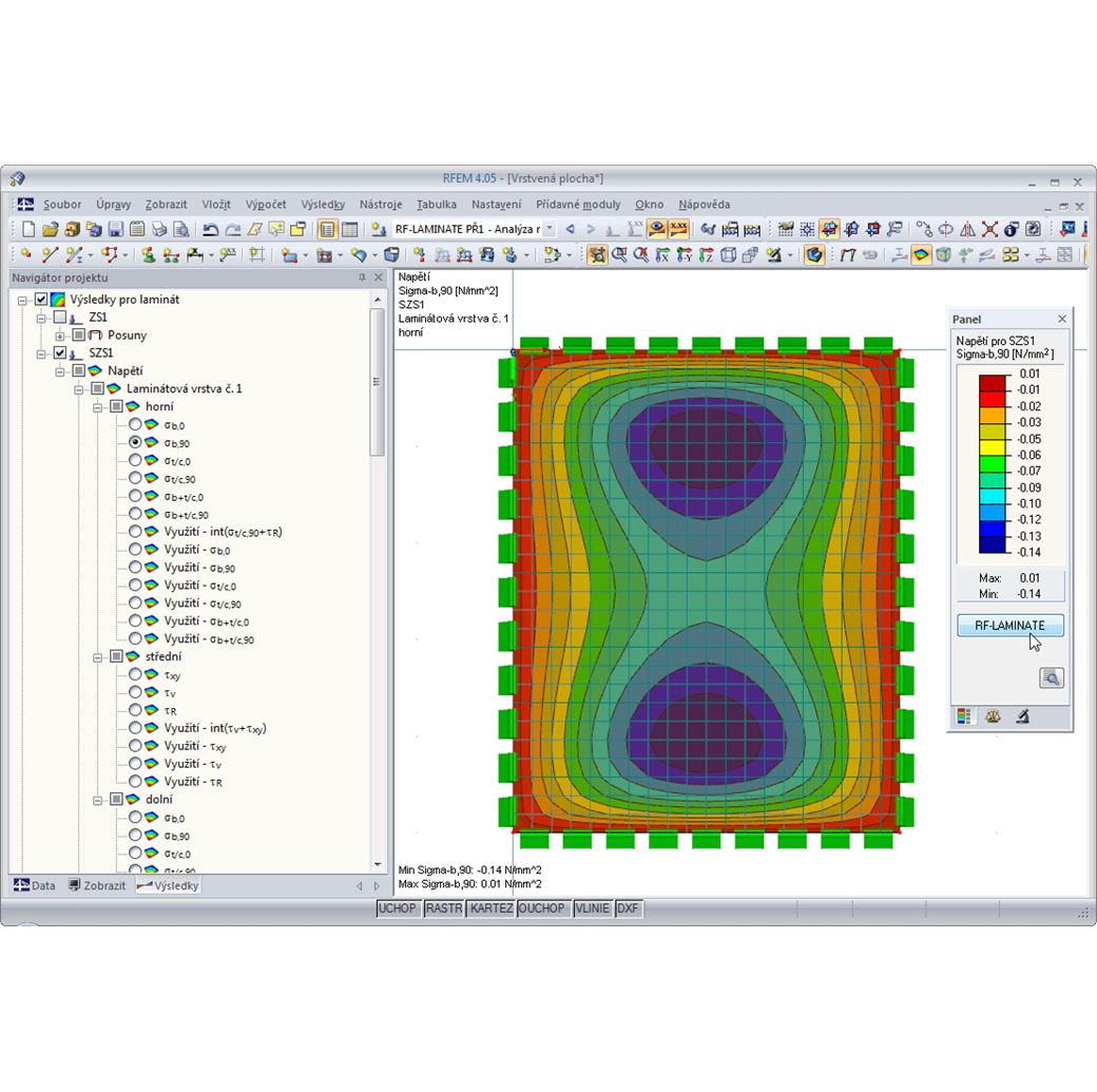 Interaktive Ergebnisdarstellung