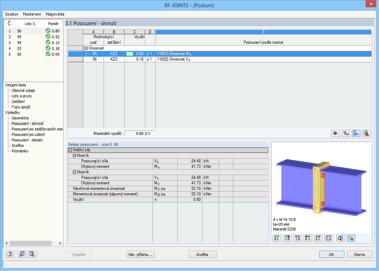 3.1 Posouzení - shrnutí