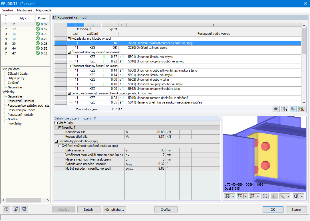 3.1 Posouzení - shrnutí