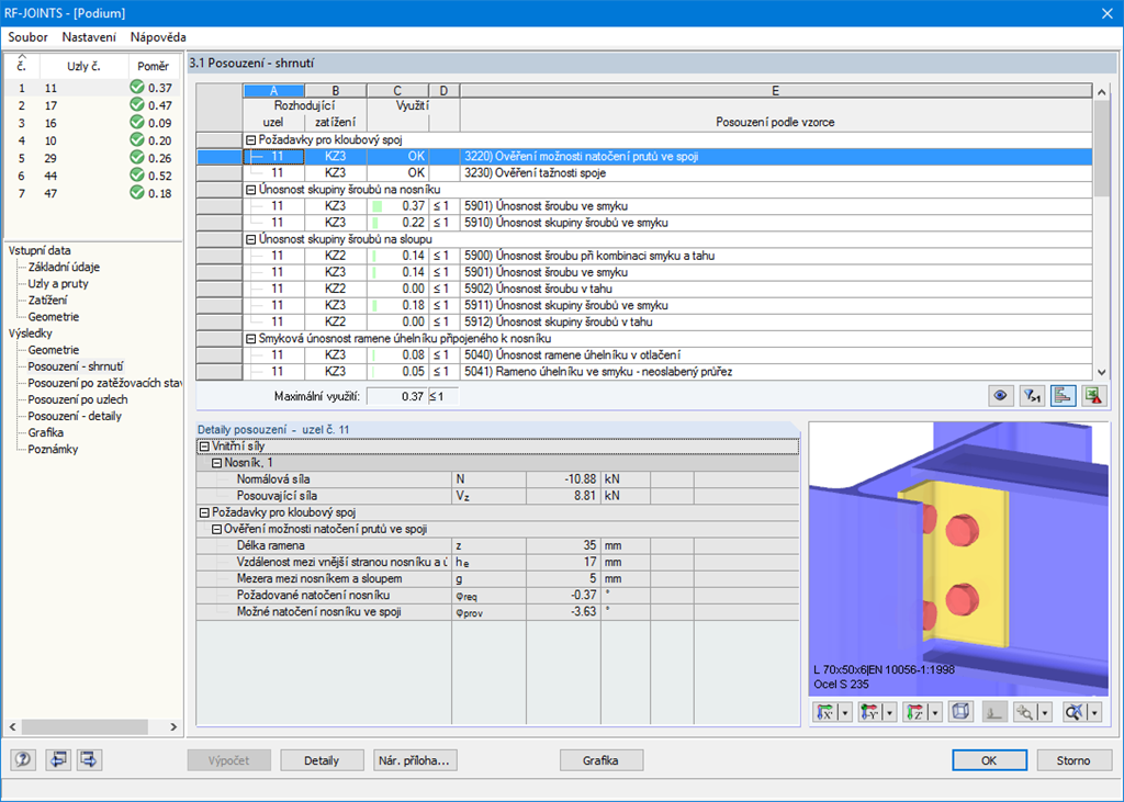 3.1 Posouzení - shrnutí