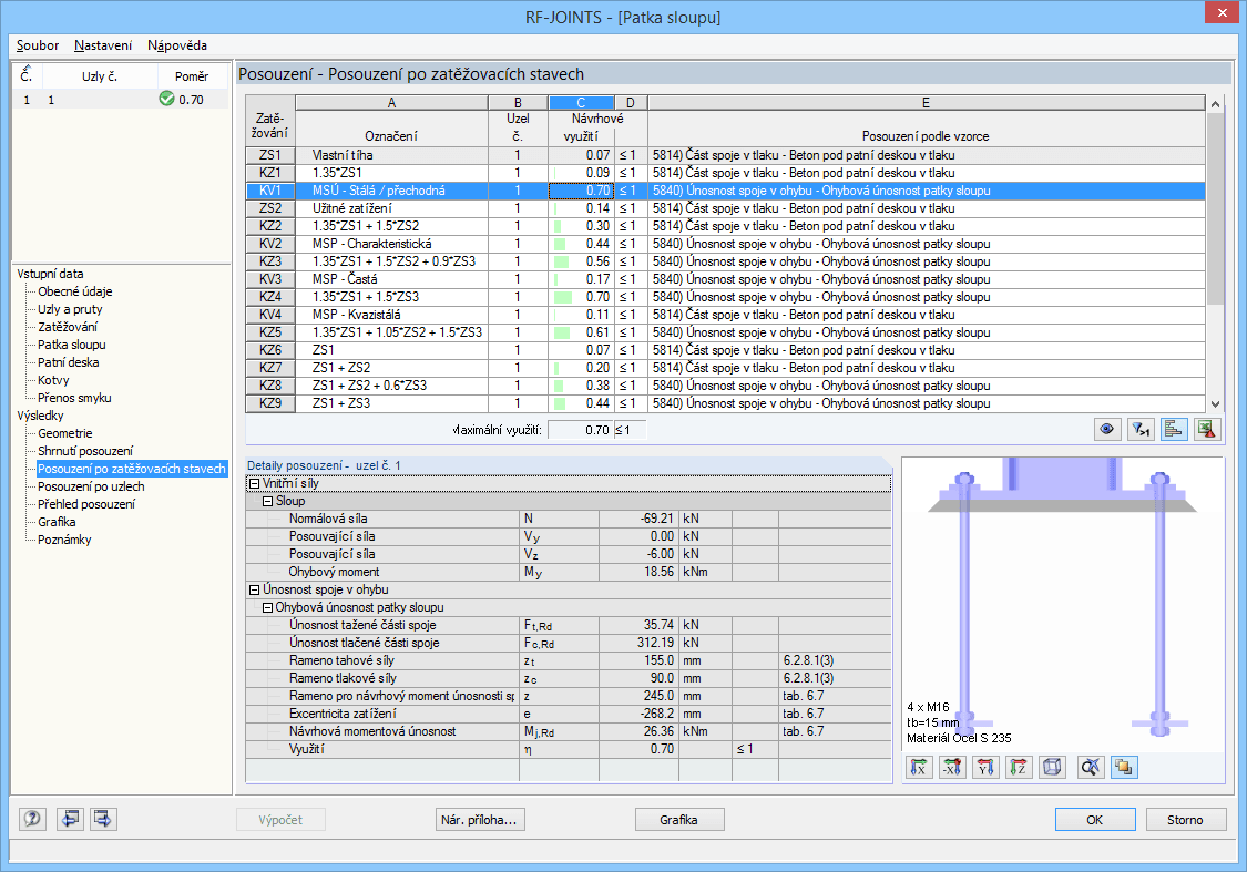 Posouzení - shrnutí