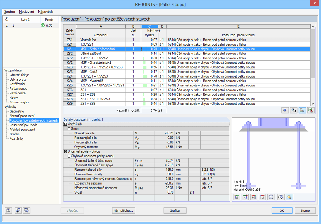 Posouzení - shrnutí