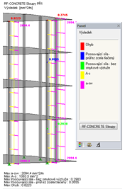 Grafické zobrazení výsledků v programu RFEM