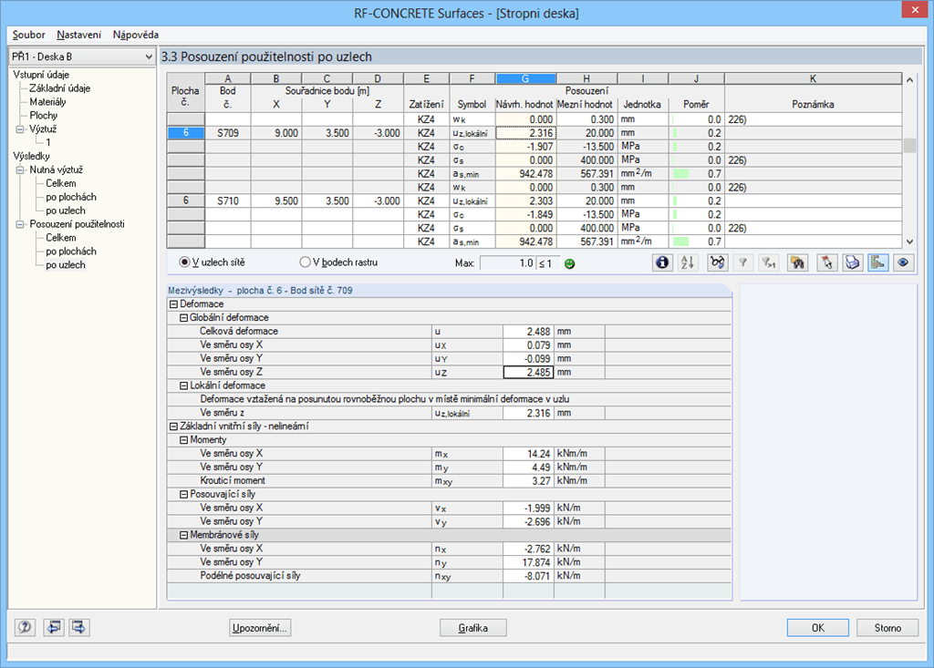 Mezní stav použitelnosti Posouzení bod po bodu
