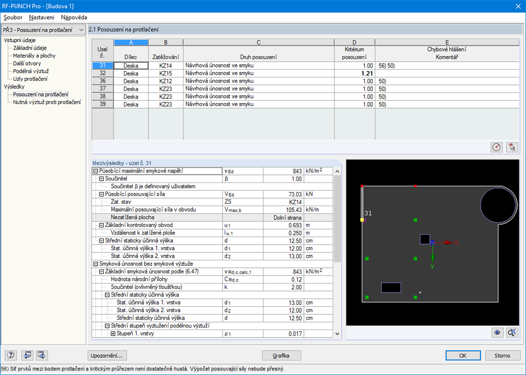 Výstup individuálního posouzení smyku protlačení