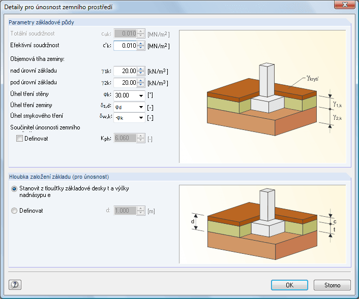 Přípustný tlak zeminy pro normální případ nesoudržné zeminy