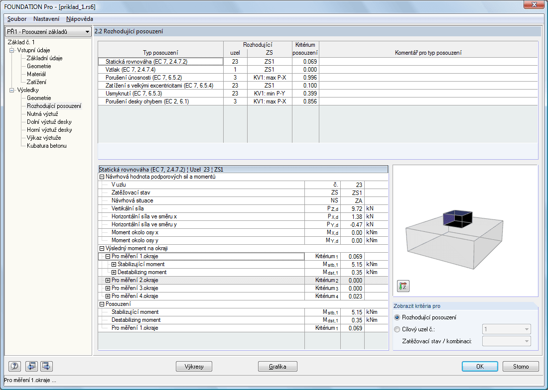 Rozhodující posouzení