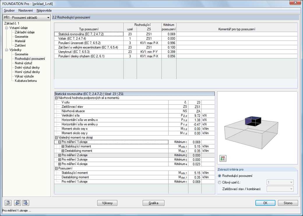 Rozhodující posouzení