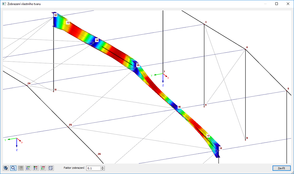 Grafické znázornění vlastního tvaru pro sadu prutů