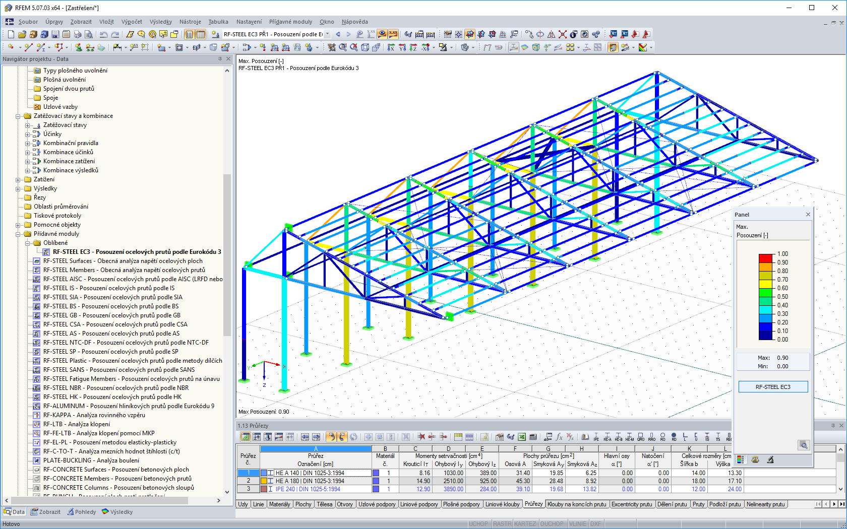 Grafické vyhodnocení výsledků