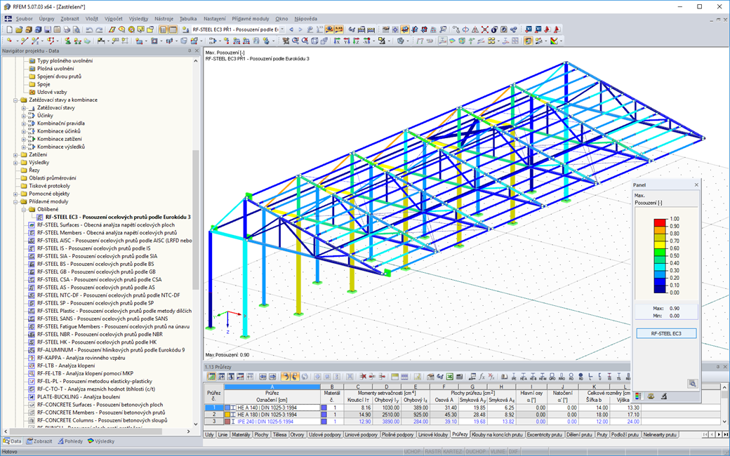 Grafické vyhodnocení výsledků