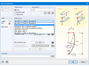 Ermittlung der Stabschiefstellung