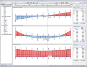 Ergebnisverläufe in einem Stabsatz