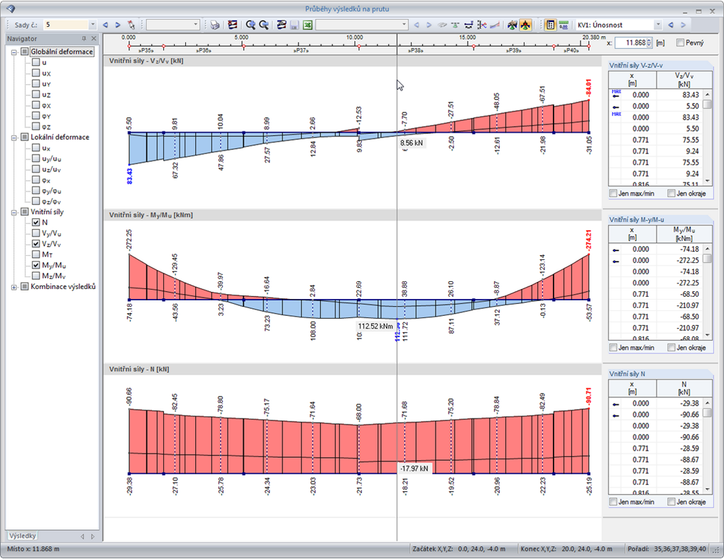 Ergebnisverläufe in einem Stabsatz