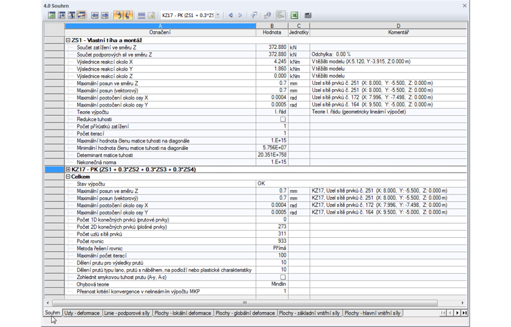 Zusammenfassung der Berechnungsergebnisse