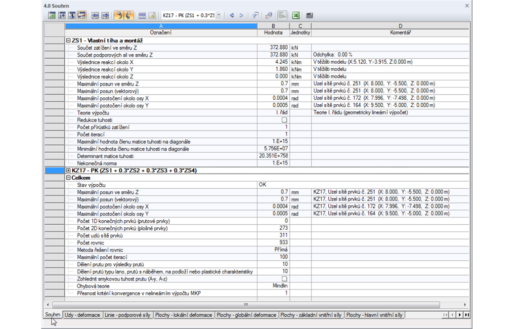 Zusammenfassung der Berechnungsergebnisse